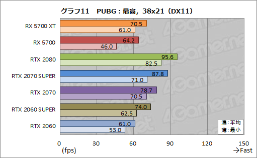  No.029Υͥ / Radeon RX 5700 XTסRadeon RX 5700ץӥ塼NaviοGPU϶륲ǽȯǤΤ