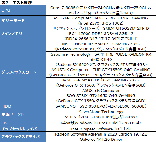  No.026Υͥ / Radeon RX 5500 XTץӥ塼NaviΥȥ꡼ԾGPUϡ礿GTX 1650 SUPER¿ΥǾ