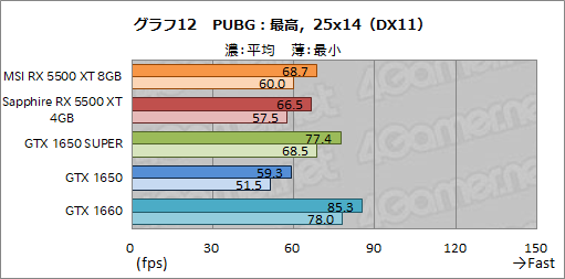  No.038Υͥ / Radeon RX 5500 XTץӥ塼NaviΥȥ꡼ԾGPUϡ礿GTX 1650 SUPER¿ΥǾ