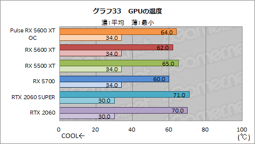 #049Υͥ/Radeon RX 5600 XTץӥ塼٤Ƥߥɥ󥸵NaviϡååץǥʤRTX 2060