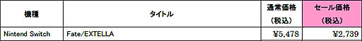  No.030Υͥ / Fate/EXTELLAץ꡼δָꥻ뤬