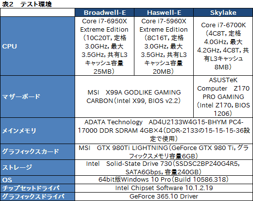  No.018Υͥ / ǥȥåPC1020åбCPUCore i7-6950X Extreme Editionץӥ塼Broadwell-Eβǽõ