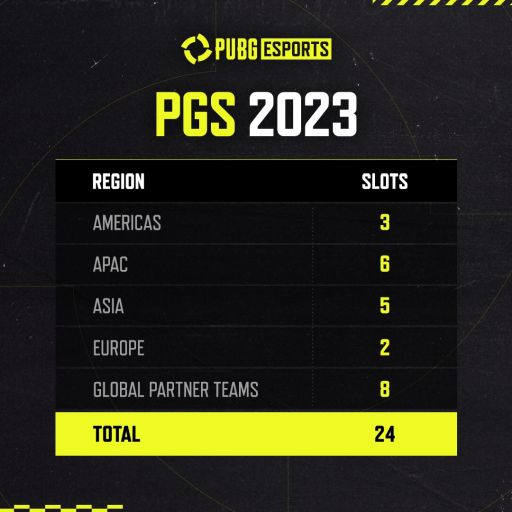  No.002Υͥ / PUBGסeݡGlobal PUBG Esports2023ǯξܺ٤