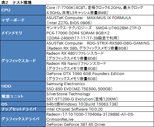  No.030Υͥ / Radeon RX 580ץӥ塼2PolarisǾ̥ǥGTX 1060 6GBȿø餹GPU