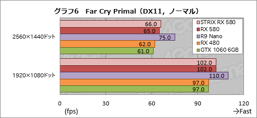  No.036Υͥ / Radeon RX 580ץӥ塼2PolarisǾ̥ǥGTX 1060 6GBȿø餹GPU