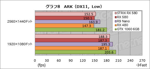  No.038Υͥ / Radeon RX 580ץӥ塼2PolarisǾ̥ǥGTX 1060 6GBȿø餹GPU