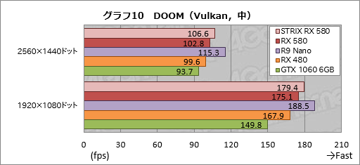  No.040Υͥ / Radeon RX 580ץӥ塼2PolarisǾ̥ǥGTX 1060 6GBȿø餹GPU