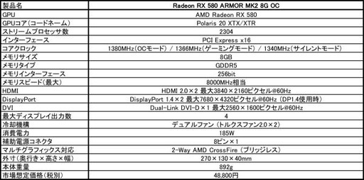  No.002Υͥ / MSIOCͤRadeon RX 580ܥɤо졣ʤ53000߼