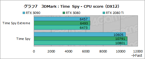 #032Υͥ/GeForce RTX 3090ץӥ塼8KǤΥץ쥤RTX 30꡼ǶGPUμϤZOTACRTX 3090 TrinityפǸڤ