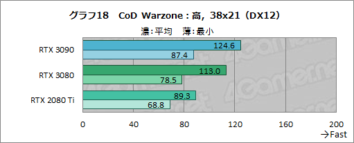 #043Υͥ/GeForce RTX 3090ץӥ塼8KǤΥץ쥤RTX 30꡼ǶGPUμϤZOTACRTX 3090 TrinityפǸڤ