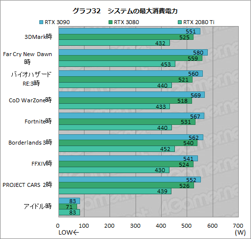 #057Υͥ/GeForce RTX 3090ץӥ塼8KǤΥץ쥤RTX 30꡼ǶGPUμϤZOTACRTX 3090 TrinityפǸڤ