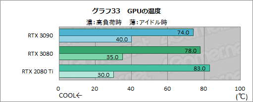 #058Υͥ/GeForce RTX 3090ץӥ塼8KǤΥץ쥤RTX 30꡼ǶGPUμϤZOTACRTX 3090 TrinityפǸڤ