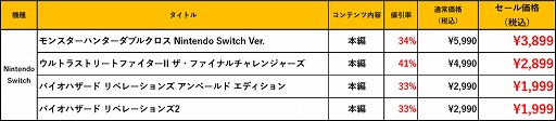  No.006Υͥ / ץNintendo Switchȥδָꥻ뤬