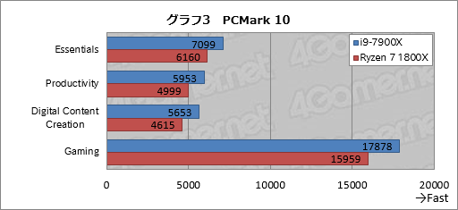  No.010Υͥ / 1020åбSkylake-XCore i9-7900Xǽ®