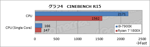  No.011Υͥ / 1020åбSkylake-XCore i9-7900Xǽ®