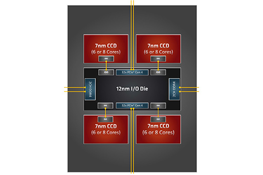  No.010Υͥ / С16CPUĺCore i9-10980XEСRyzen Threadripper 3970X/3960X ब®ΤϤɤ