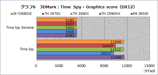  No.028Υͥ / С16CPUĺCore i9-10980XEСRyzen Threadripper 3970X/3960X ब®ΤϤɤ