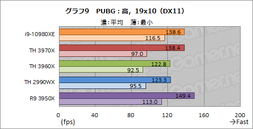  No.031Υͥ / С16CPUĺCore i9-10980XEСRyzen Threadripper 3970X/3960X ब®ΤϤɤ