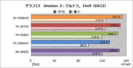  No.035Υͥ / С16CPUĺCore i9-10980XEСRyzen Threadripper 3970X/3960X ब®ΤϤɤ