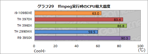  No.052Υͥ / С16CPUĺCore i9-10980XEСRyzen Threadripper 3970X/3960X ब®ΤϤɤ