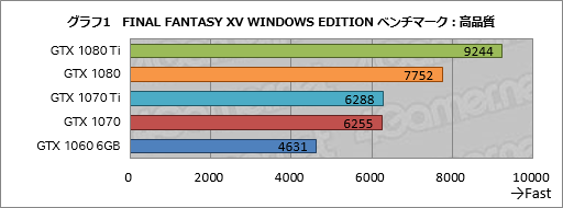  No.010Υͥ / PRۡFINAL FANTASY XV WINDOWS EDITIONפŬ˥ץ쥤ʤ顤Core i7-8700Kܤο侩PCǷޤꡪ ͳϡ