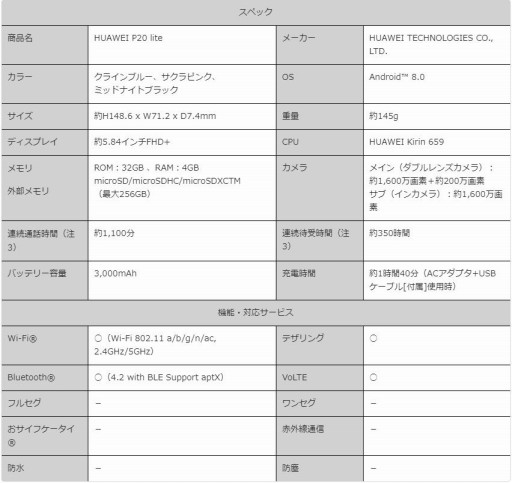  No.001Υͥ / UQ mobileHUAWEI P20 liteפμ갷򳫻