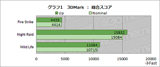 #028Υͥ/Switch LiteξޡPCGPD WIN 3ץӥ塼˼ǶѤߥPC