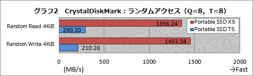  No.022Υͥ / SamsungPortable SSD X5פThunderbolt 3³SSDϥΡPCȤޡΥ٥ȥ祤