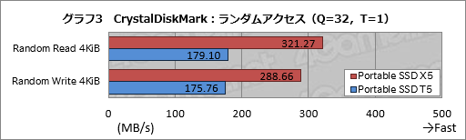  No.023Υͥ / SamsungPortable SSD X5פThunderbolt 3³SSDϥΡPCȤޡΥ٥ȥ祤