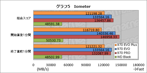  No.015Υͥ / SamsungSSD 970 EVO Plusץӥ塼񤭹ǽ᤿ߥɥ륯饹ԾSSDοǥϤʤֶ