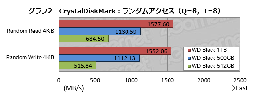  No.014Υͥ / WD Black NVMe SSDץӥ塼Western DigitalȼȥܤΡ֥ޡSSDפ㤤