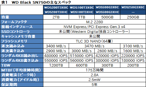  No.010Υͥ / WD Black SN750 NVMe SSDץӥ塼񤭹ǽ򶯲֥⡼դSSDפμϤ