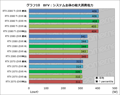  No.034Υͥ / ꥢ륿쥤ȥ졼󥰤ͭˤȥϤɤѤ롩 Battlefield VפGeForce RTX 20꡼ǻƤߤ