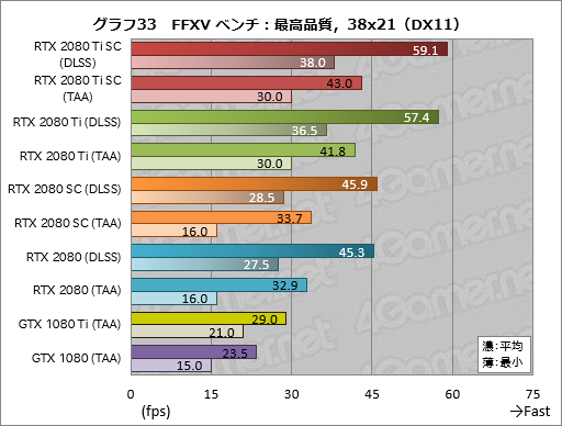  No.043Υͥ / GeForce RTX 2080 TiסGeForce RTX 2080ץӥ塼쥤ȥAIбοGPUϡ®װʾβͤ󶡤Ǥ뤫