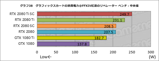  No.048Υͥ / GeForce RTX 2080 TiסGeForce RTX 2080ץӥ塼쥤ȥAIбοGPUϡ®װʾβͤ󶡤Ǥ뤫