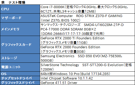  No.020Υͥ / GeForce RTX 20꡼οǽNVIDIA ScannerפȤϲʤΤưǧƤߤ