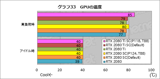  No.053Υͥ / GeForce RTX 20꡼οǽNVIDIA ScannerפȤϲʤΤưǧƤߤ