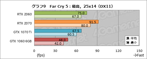  No.029Υͥ / GeForce RTX 2060ץӥ塼349ɥо줹60֤RTX 20꡼ϡ֤ߤʤοGPUפȤʤ뤫