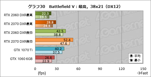  No.050Υͥ / GeForce RTX 2060ץӥ塼349ɥо줹60֤RTX 20꡼ϡ֤ߤʤοGPUפȤʤ뤫