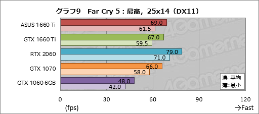  No.029Υͥ / GeForce GTX 1660 Tiץӥ塼쥤ȥбTuringŴGPUˤʤ!?