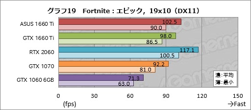  No.039Υͥ / GeForce GTX 1660 Tiץӥ塼쥤ȥбTuringŴGPUˤʤ!?