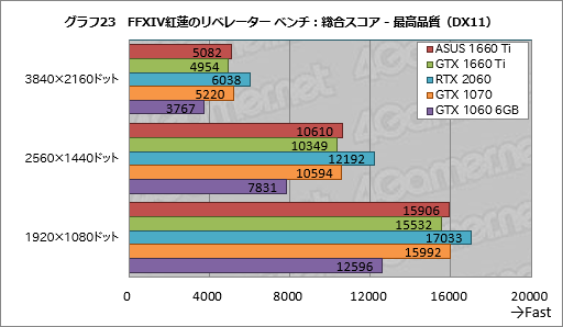  No.043Υͥ / GeForce GTX 1660 Tiץӥ塼쥤ȥбTuringŴGPUˤʤ!?