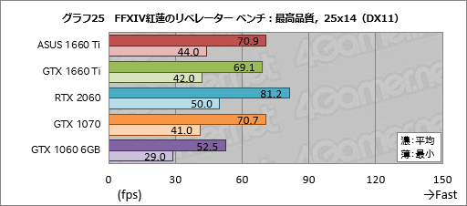  No.045Υͥ / GeForce GTX 1660 Tiץӥ塼쥤ȥбTuringŴGPUˤʤ!?