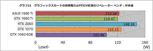  No.051Υͥ / GeForce GTX 1660 Tiץӥ塼쥤ȥбTuringŴGPUˤʤ!?