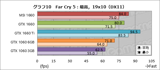  No.030Υͥ / GeForce GTX 1660ץӥ塼219ɥ뤫Ȥ²TuringǽǤʤϤܤ