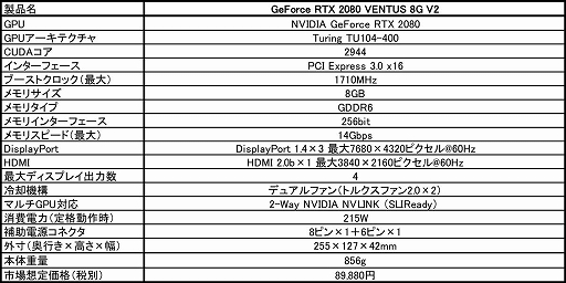  No.002Υͥ / MSIХڥåŻRTX 2080ɤRX 590ɤȯ