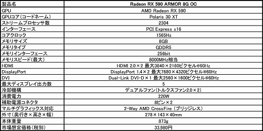  No.004Υͥ / MSIХڥåŻRTX 2080ɤRX 590ɤȯ