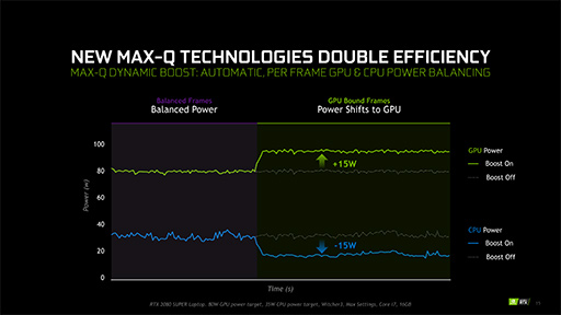 #011Υͥ/NVIDIAΡPCGeForce RTX 2080 SUPER2070 SUPERפȯɽ̥ΡPCѡMax-QפοǤо