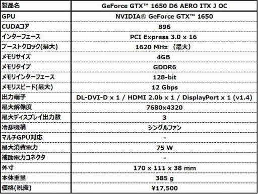 #002Υͥ/GDDR6ܤǥĹ170mmGTX 1650ɤMSI