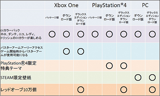  No.007Υͥ / TGS 2018ϡ֥ǥӥ ᥤ 饤 5פܸܥ㥹Ȥȯɽ老Ȥ˰ۤʤͽŵ餫